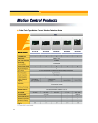 Sony BDP-S570 User Manual