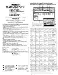 Behringer PX3000 Specifications Sheet